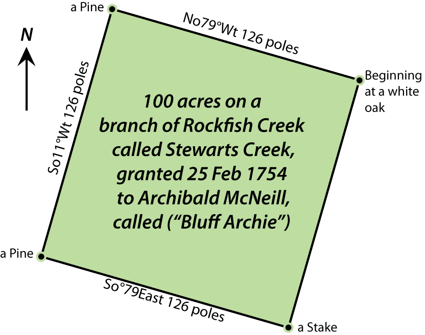 image of Bluff Archie McNeill 1754 grant